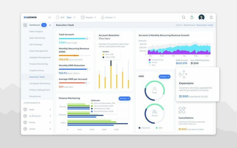 Executive SaaS UI-elementen