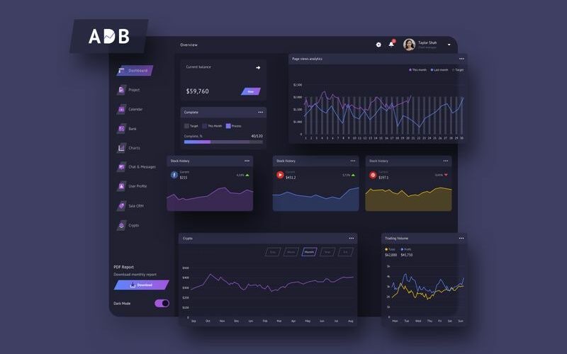 Download Sketch шаблон "ADB Finance Dashboard Ui Dark Sketch Template" / ADB Finance Dashboard Ui Dark Sketch Template - Sketch шаблон на тему графика 