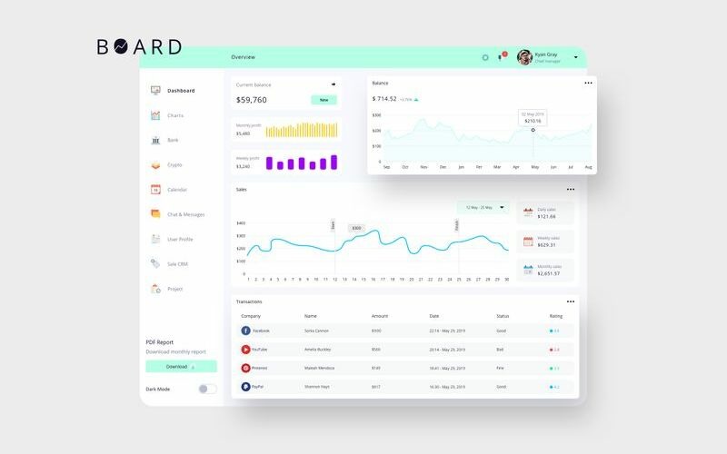 Download Sketch шаблон "BOARD Finance Dashboard Ui Light Sketch Template" / BOARD Finance Dashboard Ui Light Sketch Template - Sketch шаблон на тему графика 