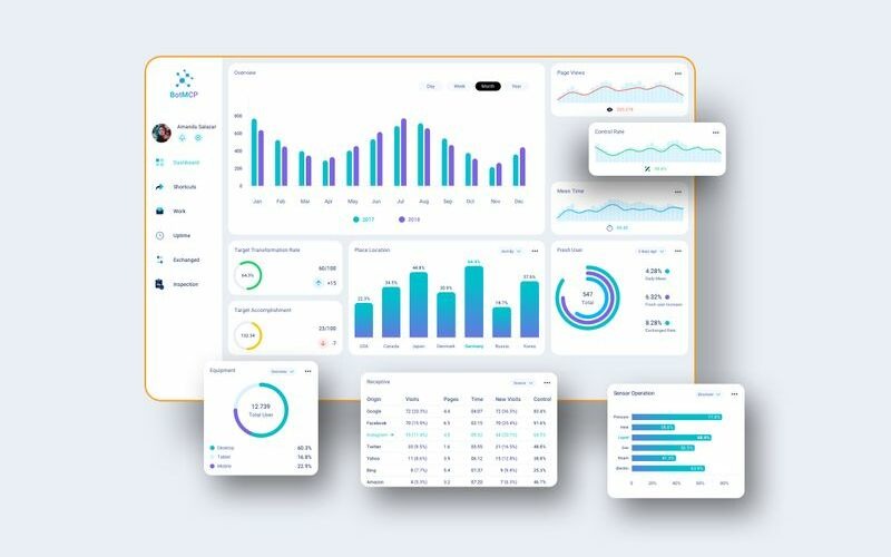 Download Sketch шаблон "BotMCP  Admin  UI Sketch Template" / BotMCP  Admin  UI Sketch Template - Sketch шаблон на тему графика 