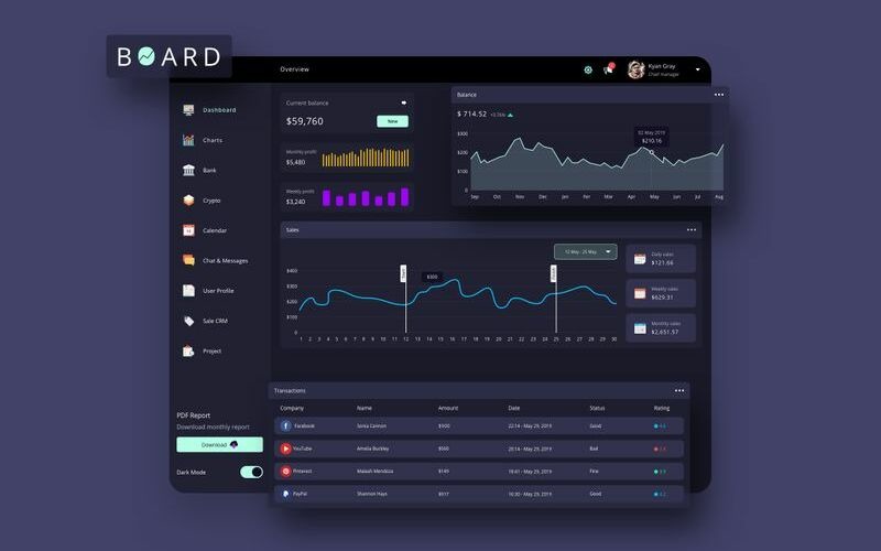 Шаблон темного эскиза пользовательского интерфейса BOARD Finance Dashboard