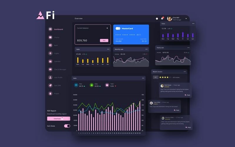 Šablona tmavého náčrtu uživatelského rozhraní Fi Finance Dashboard