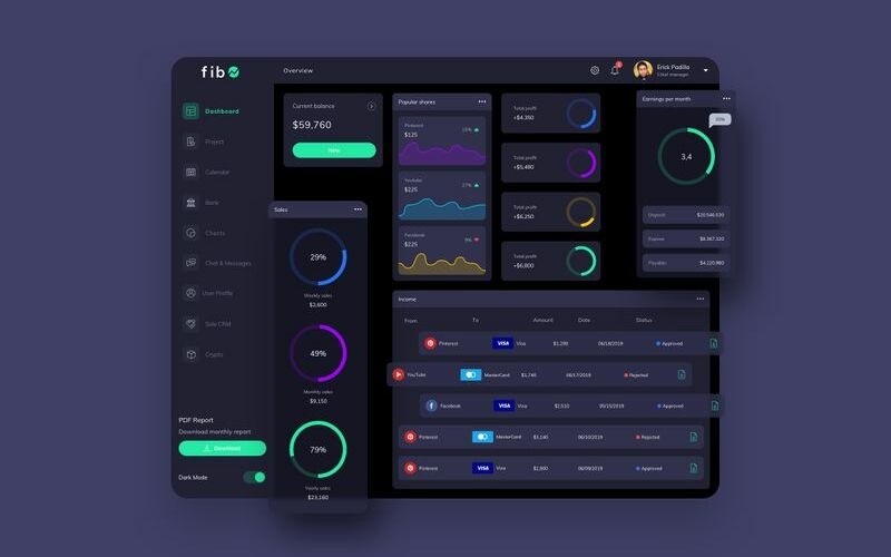 Download Sketch шаблон "fib Finance Dashboard Ui Dark Sketch Template" / fib Finance Dashboard Ui Dark Sketch Template - Sketch шаблон на тему графика 