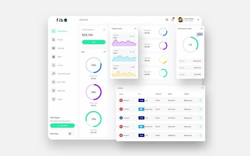 Download Sketch шаблон "fib Finance Dashboard Ui Light Sketch Template" / fib Finance Dashboard Ui Light Sketch Template - Sketch шаблон на тему графика 