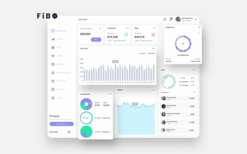 Download Sketch шаблон "FiBO Finance Dashboard Ui Light Sketch Template" / FiBO Finance Dashboard Ui Light Sketch Template - Sketch шаблон на тему графика 