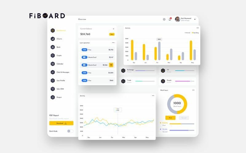 FiBOARD Finance Dashboard Ui Light Sketch-sjabloon