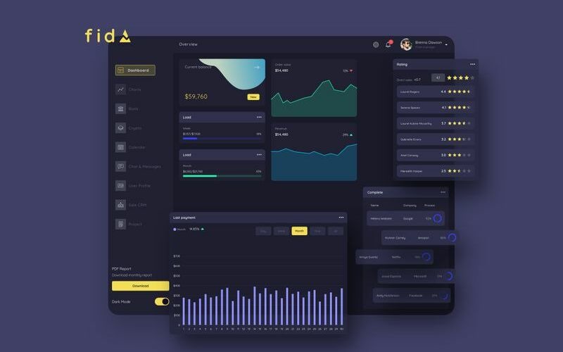 Download Sketch шаблон "fidA Finance Dashboard Ui Dark Sketch Template" / fidA Finance Dashboard Ui Dark Sketch Template - Sketch шаблон на тему графика 