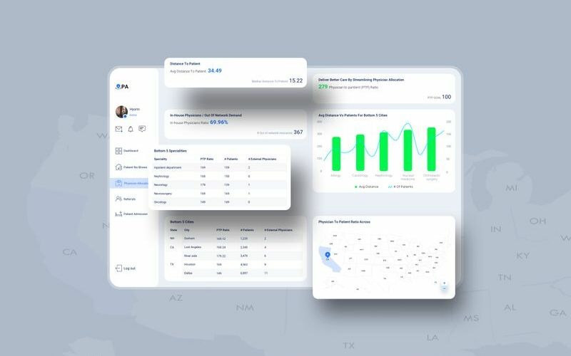 Healthcare Physician Allocation Dashboard UI V2 Sketch Şablonu