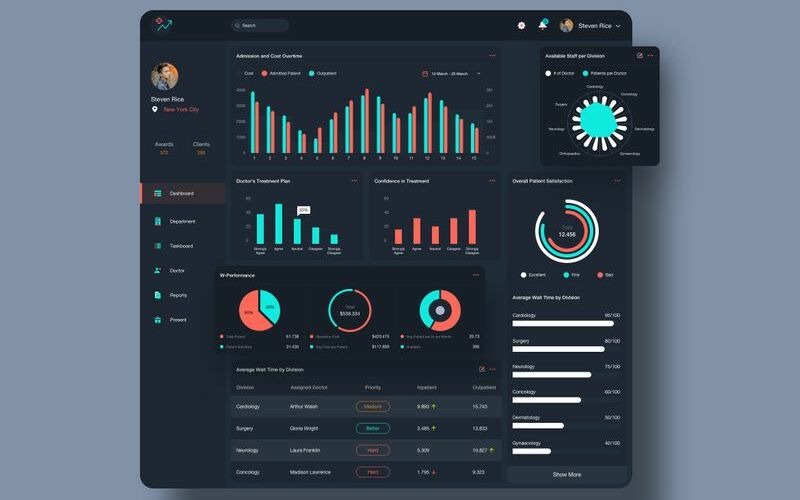 Download Sketch шаблон "Hospital Performance Sketch Template" / Hospital Performance Sketch Template - Sketch шаблон на тему графика 