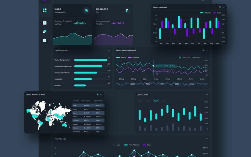 Download Sketch шаблон "Insurance Claims Sketch Template" / Insurance Claims Sketch Template - Sketch шаблон на тему графика 