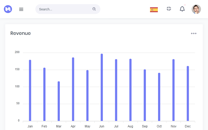 Metrozi - modelo de administrador de bootstrap responsivo