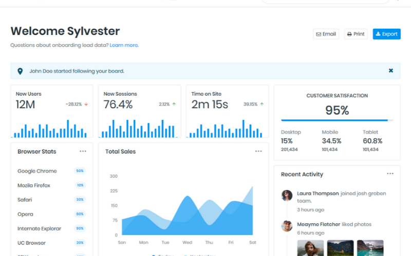 Sylvester - удобный для разработчиков Bootstrap 4.4.1 + шаблон администратора UI Kit