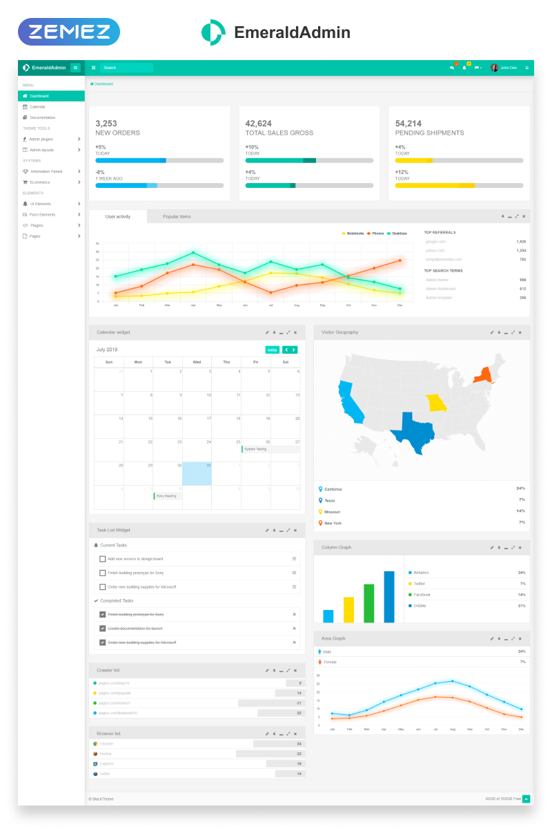Luxusní Administrativí šablona "EmeraldAdmin - Stylish Dashboard" #84404