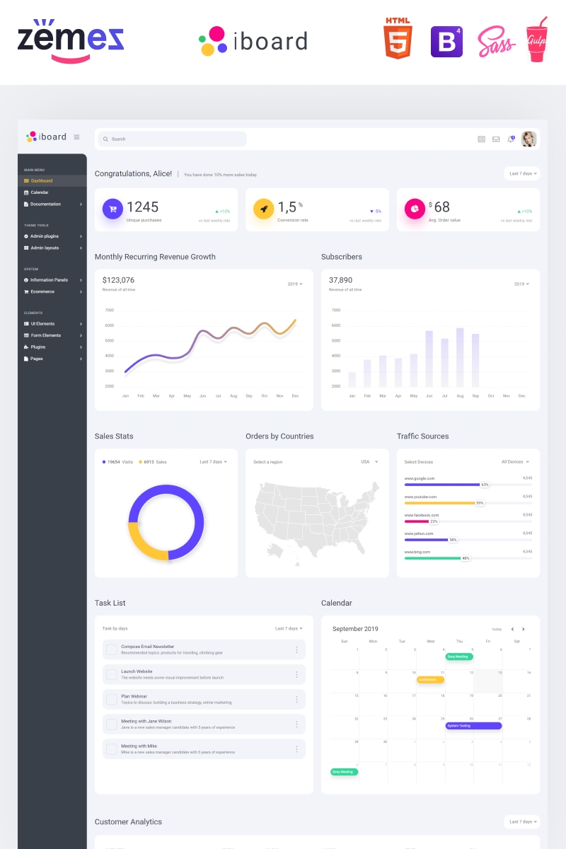 Responzivní Administrativí šablona "iboard - Multipurpose Dashboard Creative" #86053