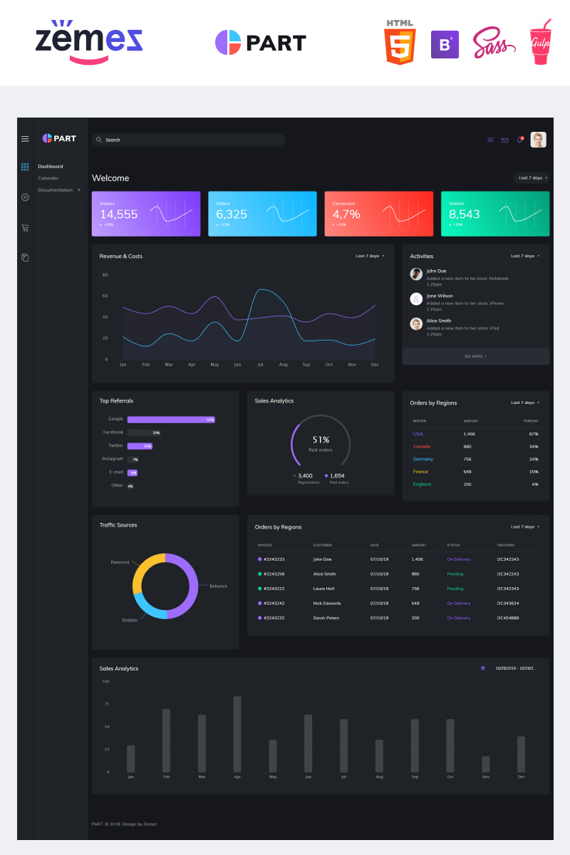 "Part - Multipurpose User-friendly Creative" modèle Admin adaptatif #88248