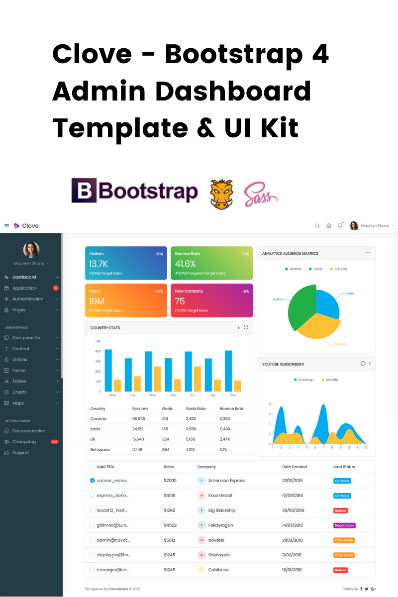 Bootstrap Administrativí šablona "Clove - Responsive Bootstrap 4 Admin Dashboard Template" #88721