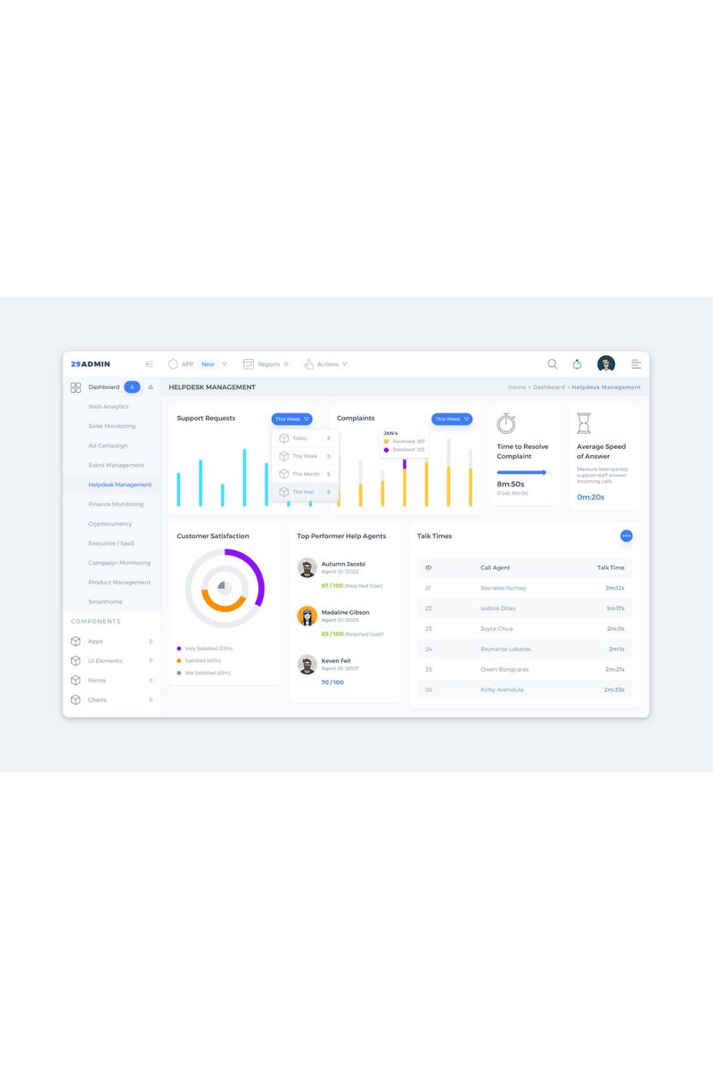 Helpdesk Management Admin Dashboard UI UI Elements - screenshot