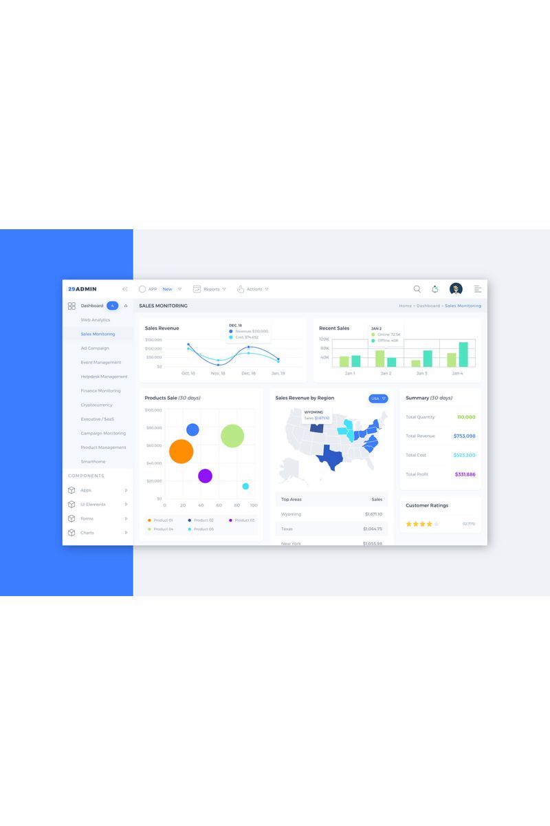 "Sales Monitoring Admin Dashboard UI" UI Elementen №92260 - screenshot