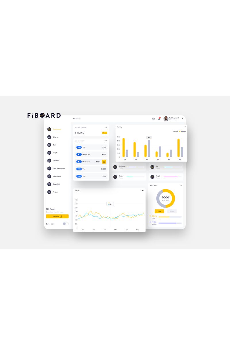 FiBOARD Finance Dashboard Ui Light Sketch sablon 92785 - képernyőkép