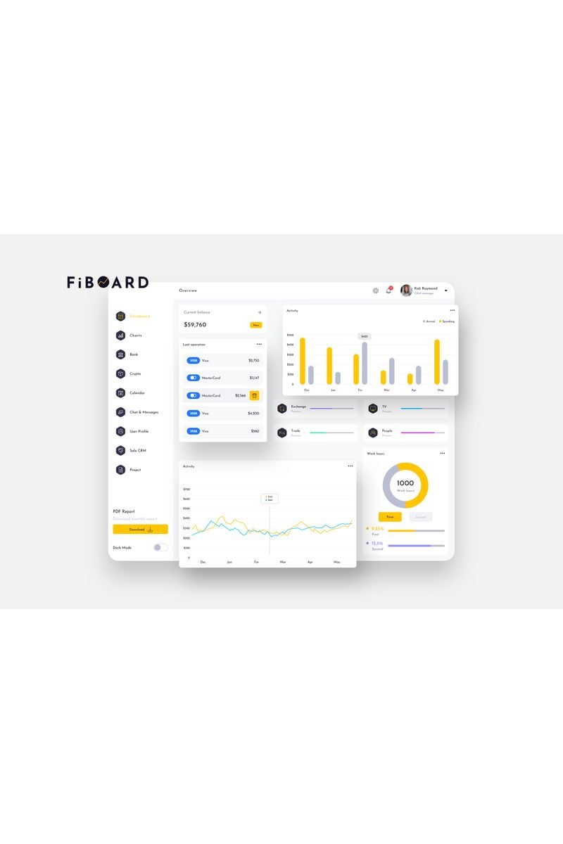 Sketch-Vorlage namens "FiBOARD Finance Dashboard Ui Light" #92785 - Screenshot