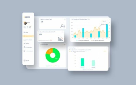 Healthcare Patient No-Shows Dashboard UI V2 Sketch Template