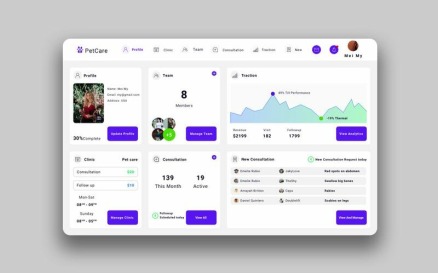 PetCare Dashboard Ui V2 Sketch Template