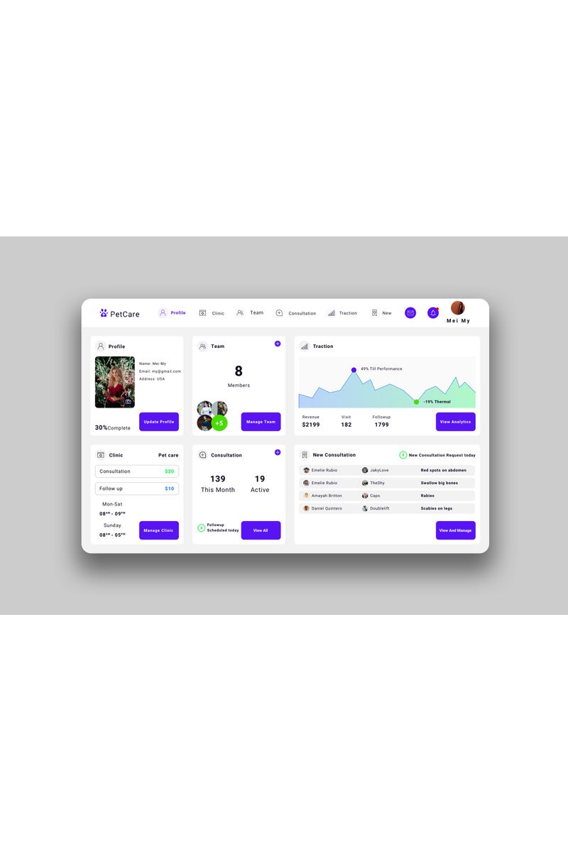 Modello Sketch #93260 "PetCare Dashboard Ui V2" - screenshot