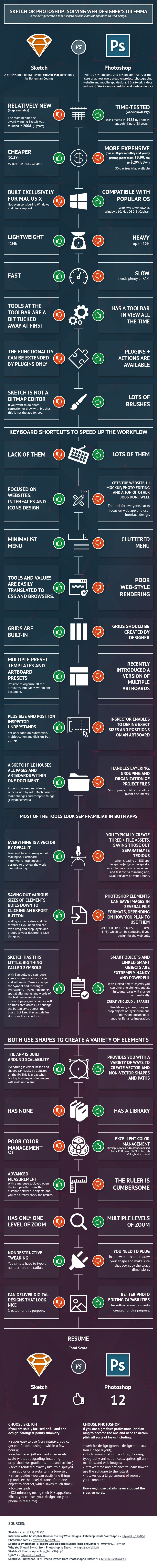 Sketch vs Photoshop infographics